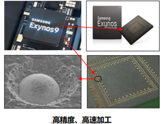 全國高精度激光開孔機服務手冊,激光開孔機