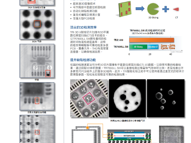 全國3DX-ray廠家報價,X-ray