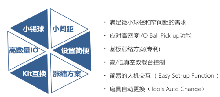 全國瑞士植球機費用 上海巨璞科技供應