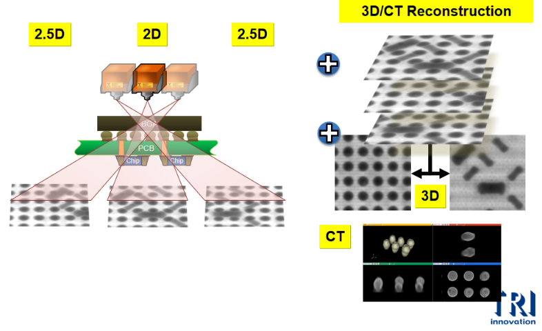 全國3DX-ray廠家報價,X-ray