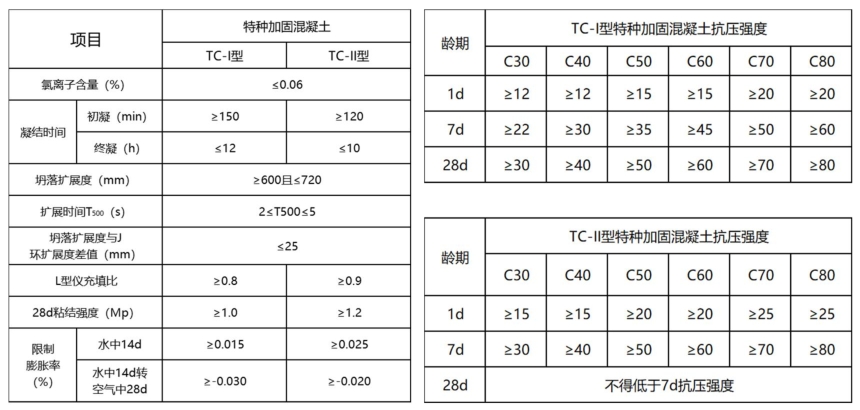 温州环氧特种加固混凝土产品介绍  杭州东曜新材料供应