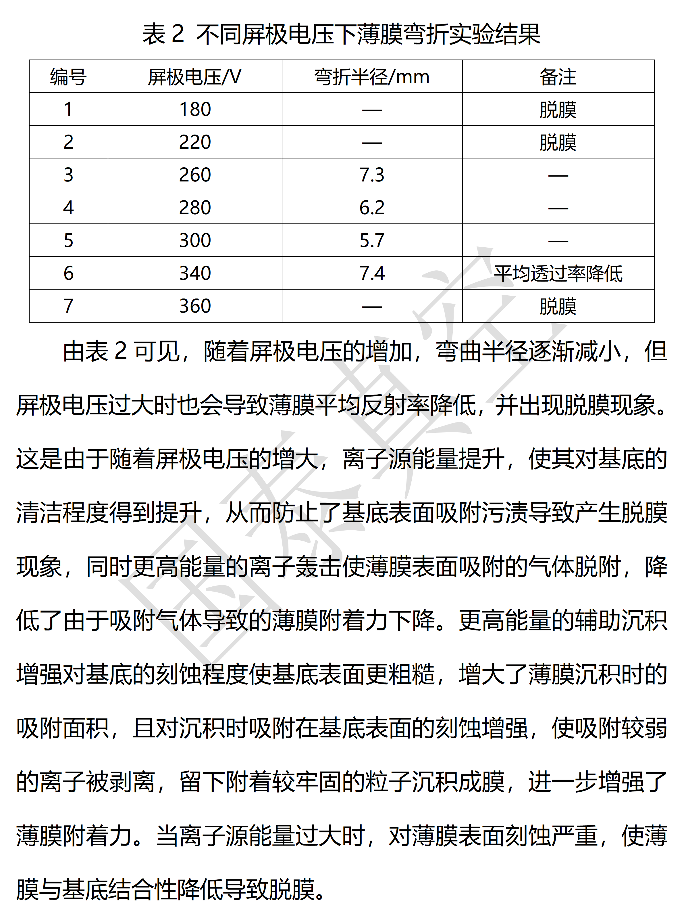 成都國(guó)泰真空