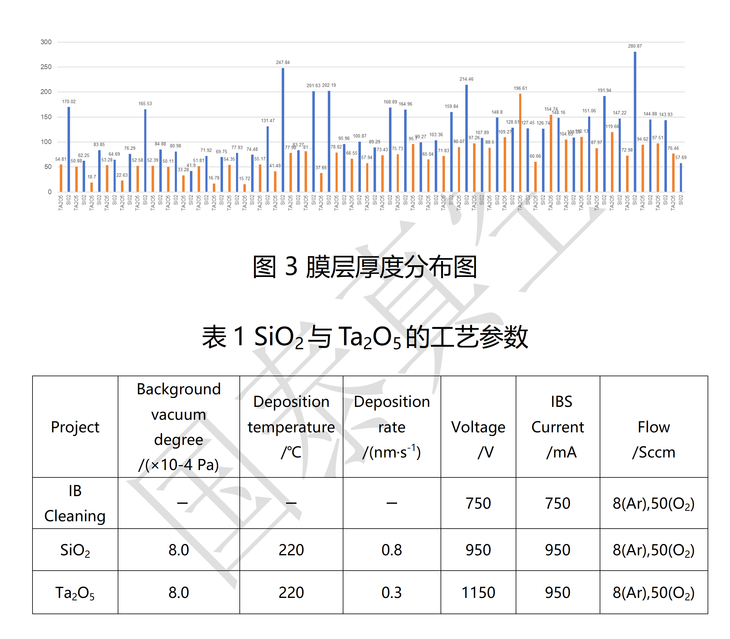 國泰真空工藝講堂
