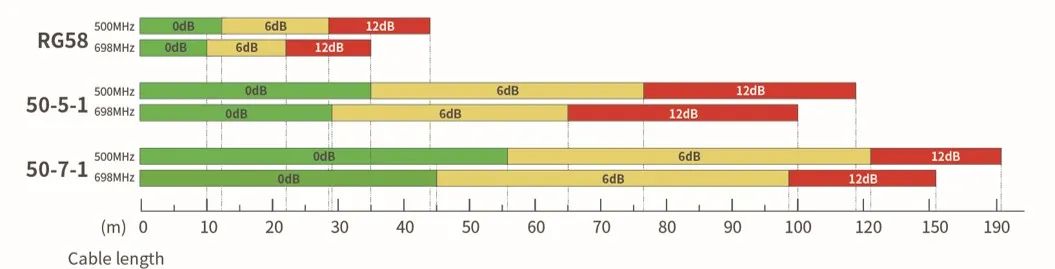 原创｜如何选对50Ω无线话筒馈线