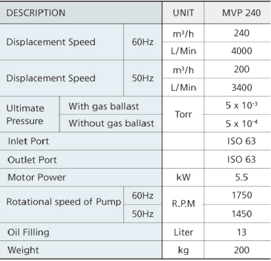 MVP240
