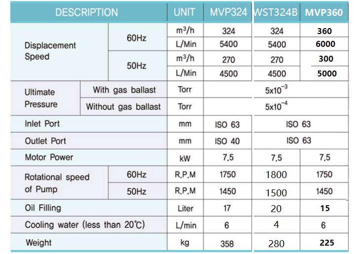 MVP360