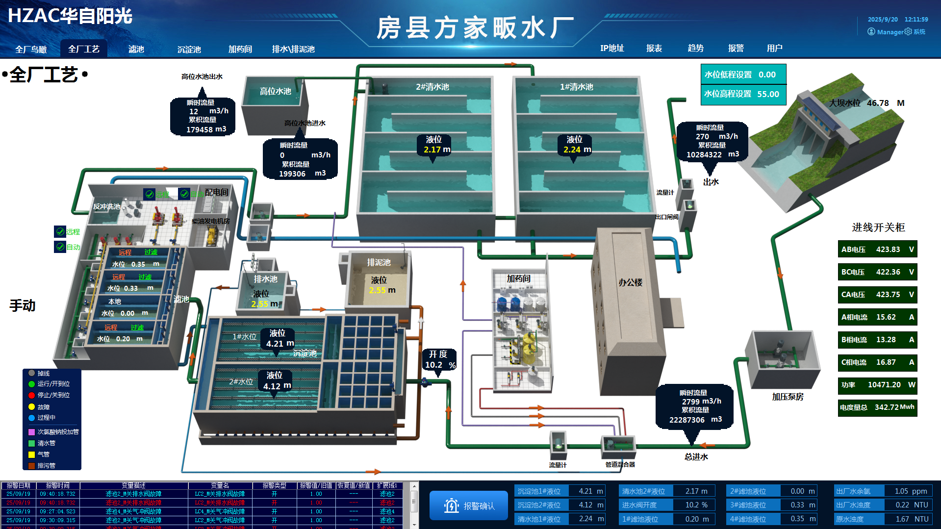 房县城区供水方家畈水厂运行状态