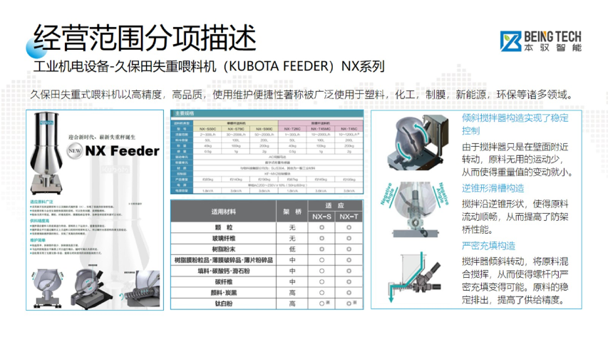 上海压出机对比价,喂料机