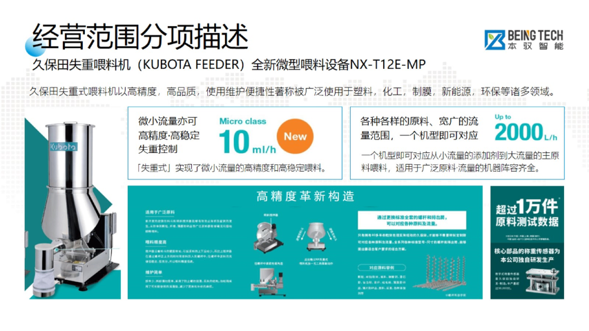 上海挤出机报价,喂料机