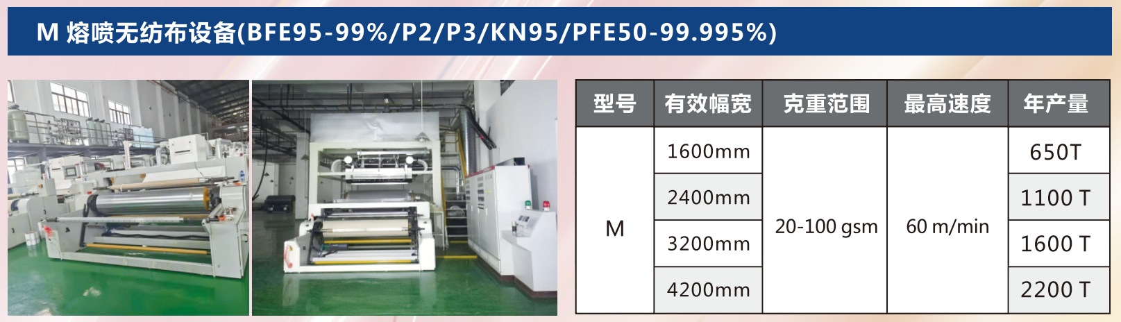 保金佳第五代 M 熔噴無紡布設備覆蓋多場景需求，技術(shù)升級賦能行業(yè)生產(chǎn)