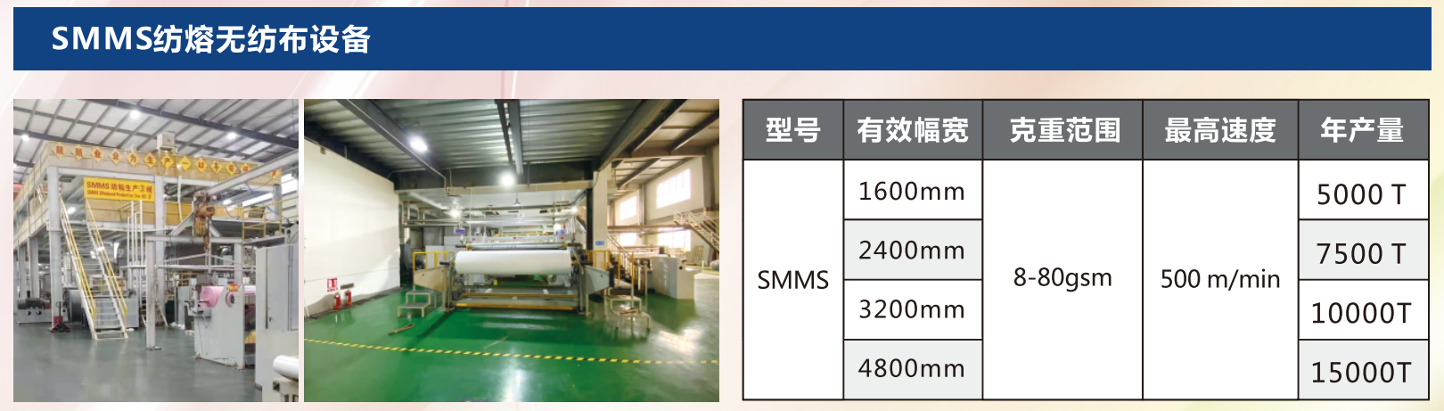 保金佳 SMMS 紡熔無紡布設備：高效產(chǎn)能與多元適配，賦能多行業(yè)高質(zhì)量生產(chǎn)