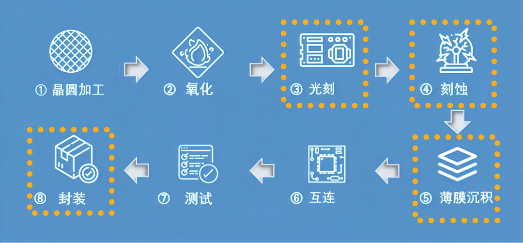 氮?dú)獍l(fā)生器