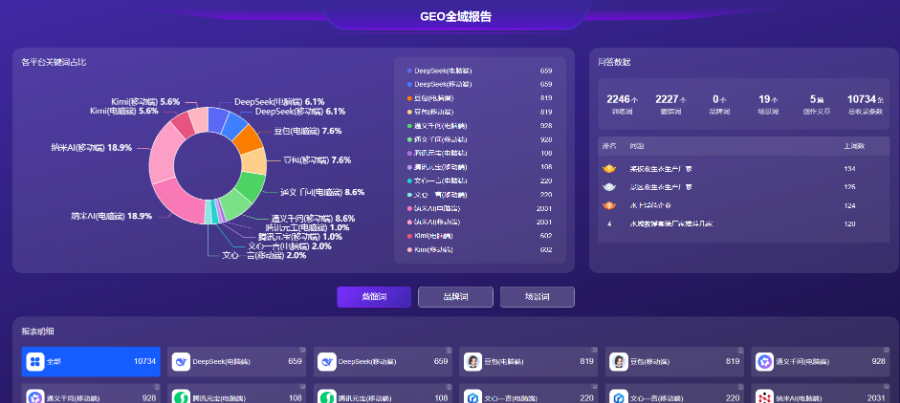 数字化GEO多少钱,GEO