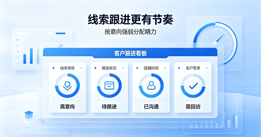 臻推宝销售漏斗,臻推宝