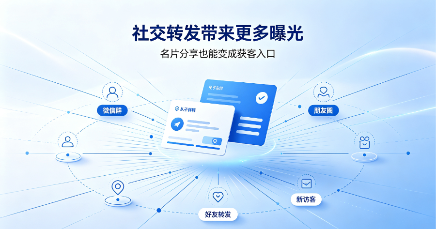 企业客户健康度管理