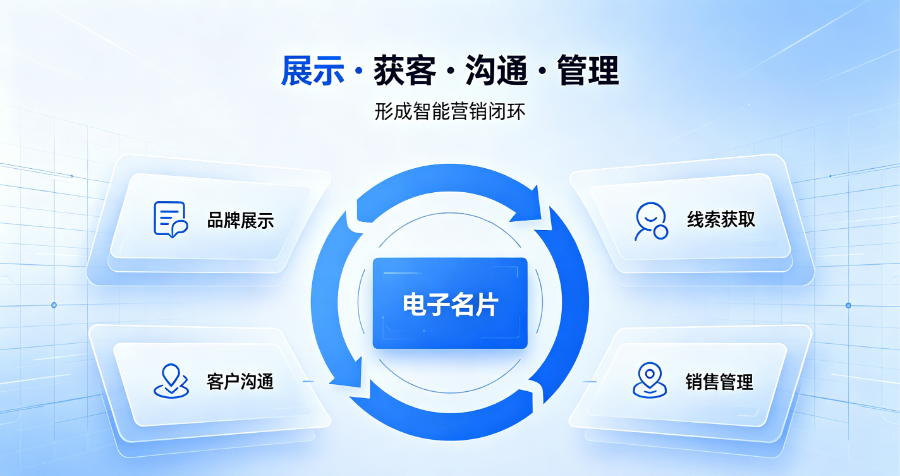 北京企业电子名片系统搭建,臻推宝