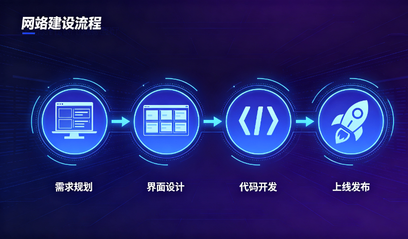本地网站搭建一般多少钱,网站搭建