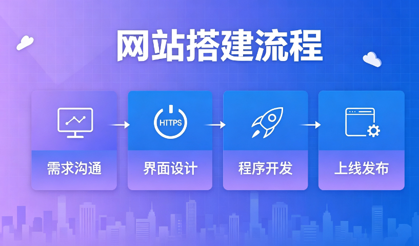 日照网站搭建哪家好,网站搭建