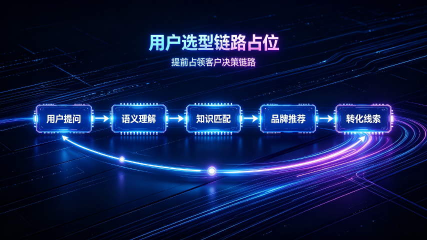 山东营销GEO效果,GEO