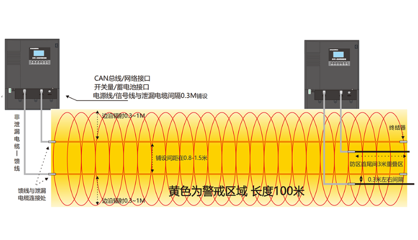 物流园区振动光纤,系统