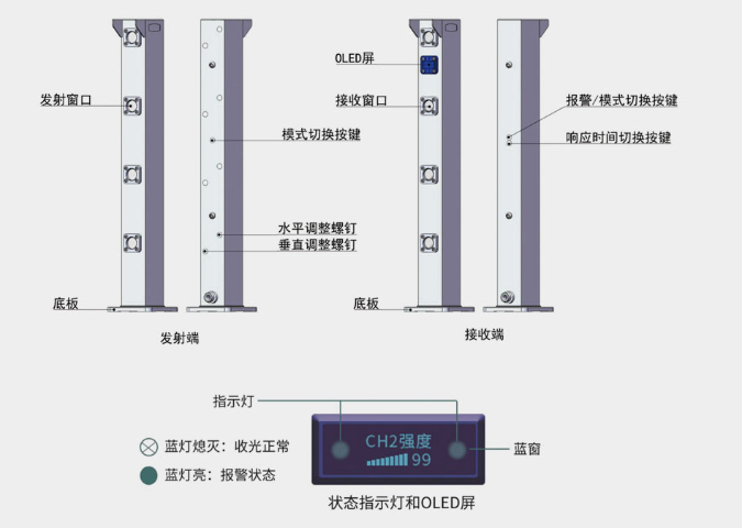 邻里中心泄露电缆系统定制
