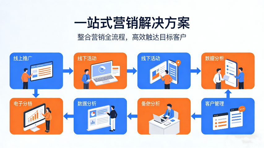 鲤城区正规的一站式营销价格,一站式营销