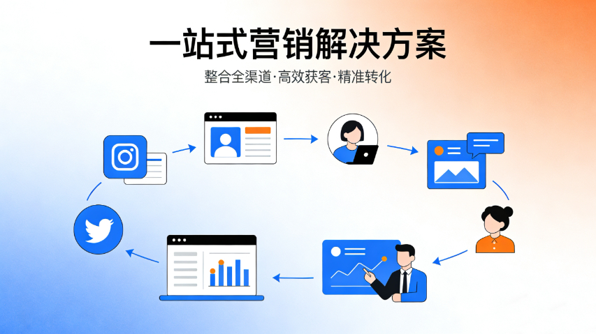 鲤城区正规的一站式营销价格,一站式营销