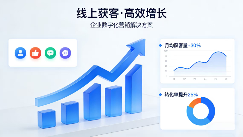 豐澤區(qū)線上獲客效果怎么樣 泉州市奇睿網(wǎng)絡(luò)科技供應(yīng)