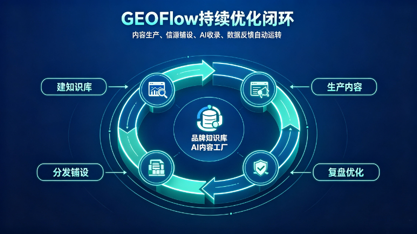 鲤城区高效GEO优化本地哪家好,GEO优化