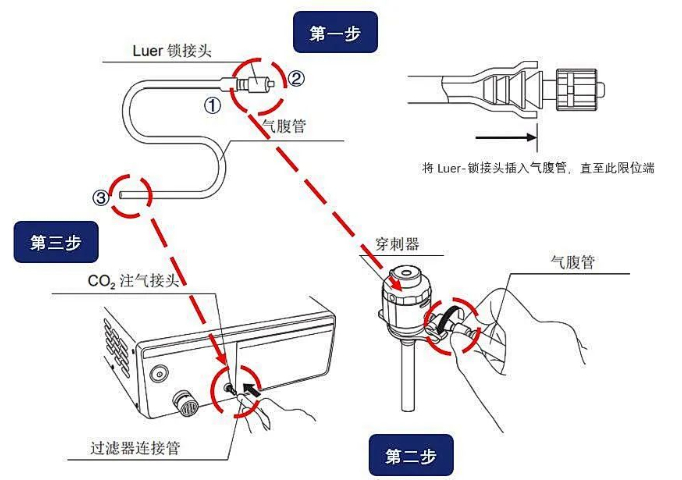 宜宾史赛克 Stryker气腹机维修维修服务,气腹机维修