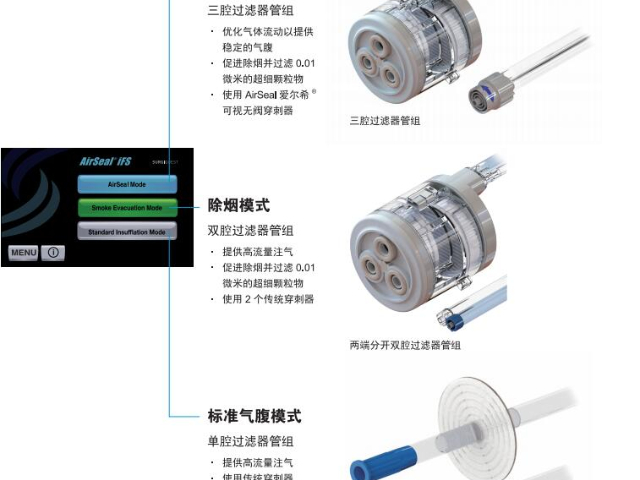 成都醫院氣腹機維修維修保養 四川瀾悅醫創科技發展供應