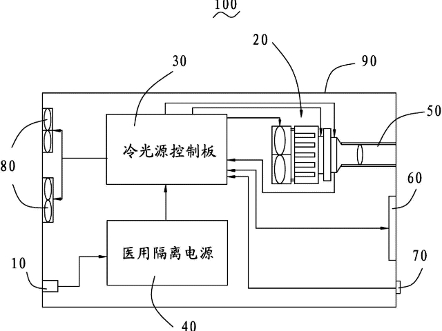 成都狼牌冷光源維修保養(yǎng) 四川瀾悅醫(yī)創(chuàng)科技發(fā)展供應(yīng)