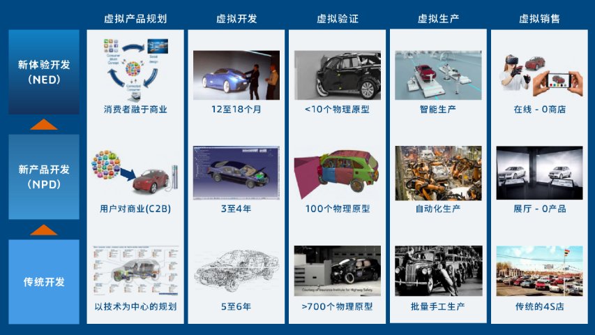 东营机床设备CATIAPLM实施