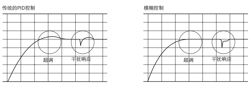 TCONTROL-04和TCONTROL-04S