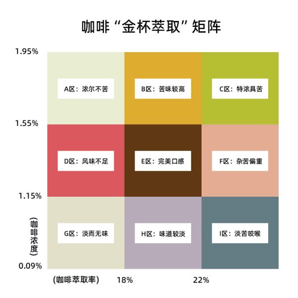 咖啡浓度计系列