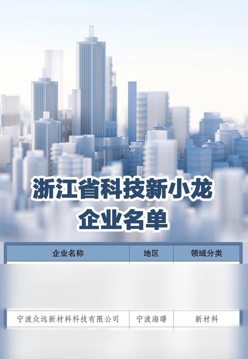 1946伟德国际入选首批“浙江省科技新小龙”