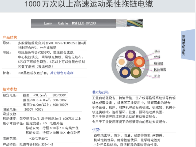 安徽PVC拖鏈電纜生產(chǎn)廠家 纜逸線纜科技供應(yīng)