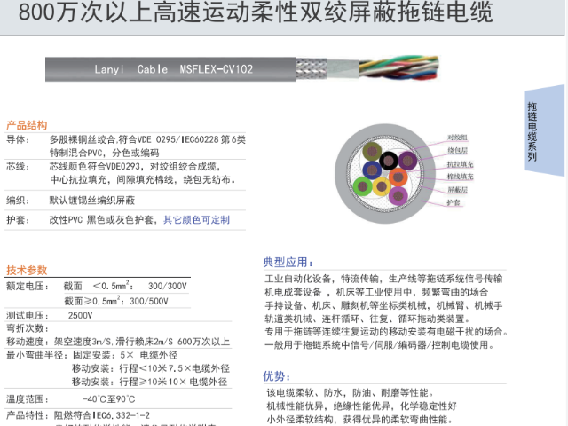 揚(yáng)州工業(yè)自動(dòng)化拖鏈電纜供應(yīng)商 纜逸線纜科技供應(yīng)
