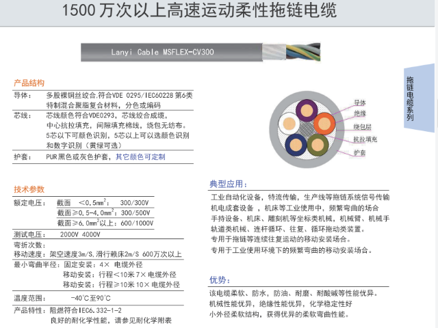 常州PUR拖鏈電纜現(xiàn)貨 纜逸線(xiàn)纜科技供應(yīng)