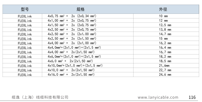 揚(yáng)州高柔性伺服電纜價格 纜逸線纜科技供應(yīng)