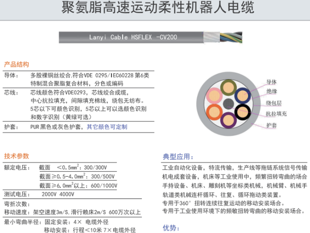 北京出口機(jī)器人電纜供應(yīng)商 纜逸線纜科技供應(yīng)