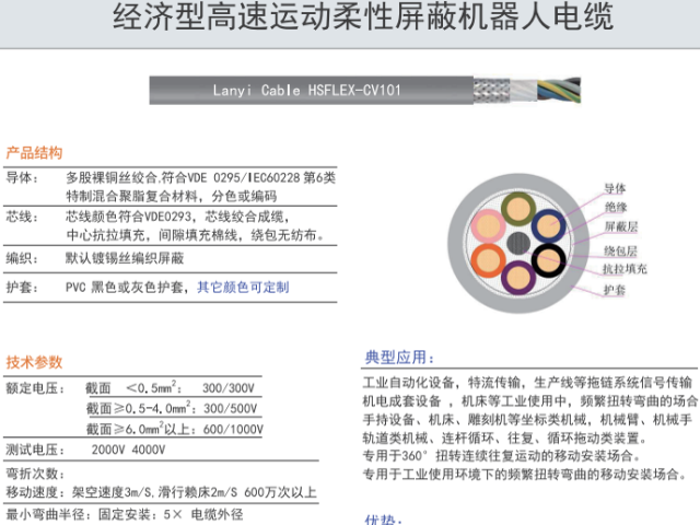 濟南品牌機器人電纜定制 纜逸線纜科技供應(yīng)