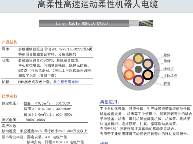 北京國產(chǎn)機器人電纜咨詢報價 纜逸線纜科技供應(yīng)