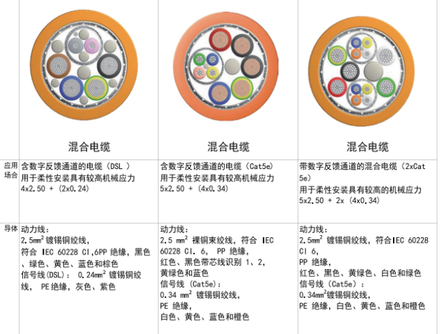 福建PVC伺服電纜現(xiàn)貨 纜逸線纜科技供應(yīng)