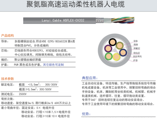四川品牌機器人電纜定做價格 纜逸線纜科技供應(yīng)