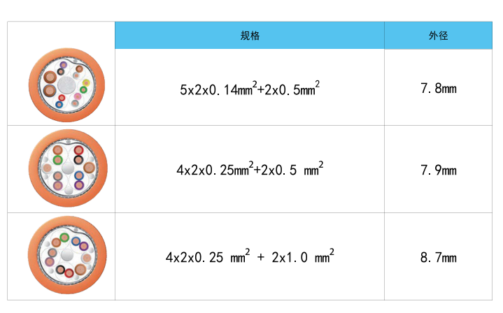 湖州耐腐蝕伺服電纜廠家 纜逸線纜科技供應(yīng)