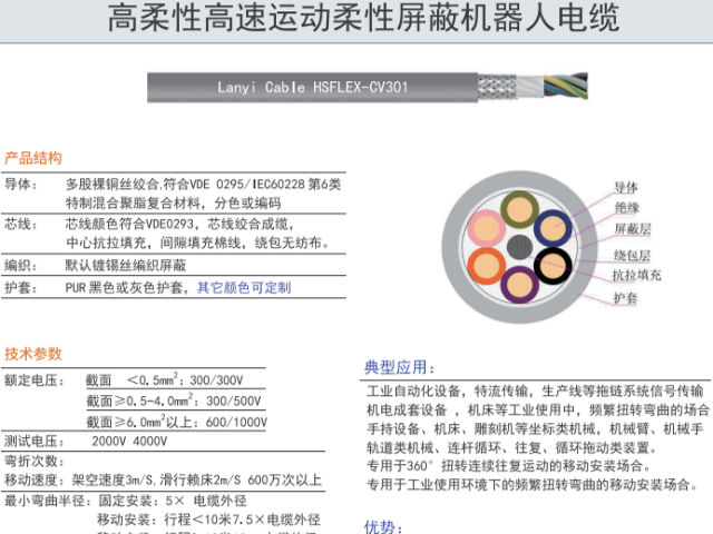 上海品牌機(jī)器人電纜供應(yīng)商家 纜逸線纜科技供應(yīng)