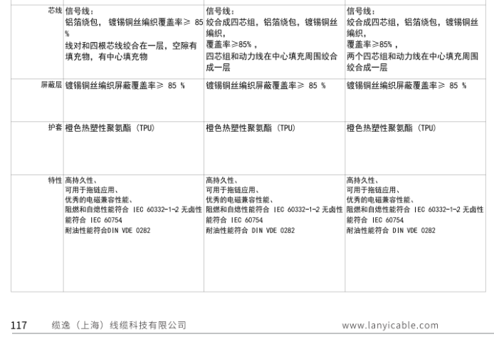 嘉興耐油伺服電纜現(xiàn)貨 纜逸線纜科技供應(yīng)