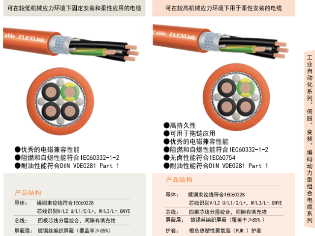 湖州工業(yè)自動化伺服電纜廠家 纜逸線纜科技供應(yīng)