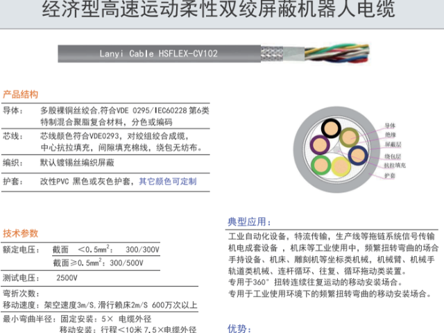 濟南國產(chǎn)機器人電纜報價 纜逸線纜科技供應(yīng)